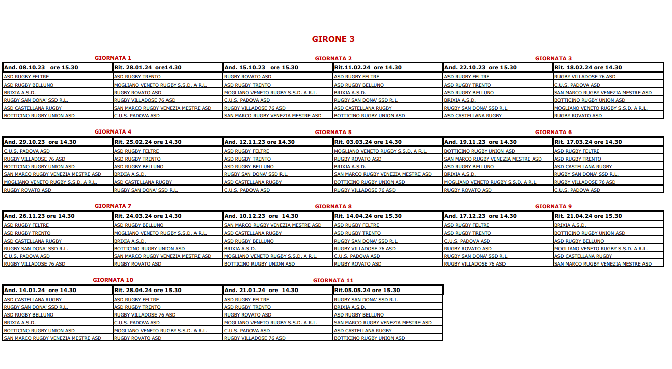 Rugby Serie B: il calendario della stagione 2022/23